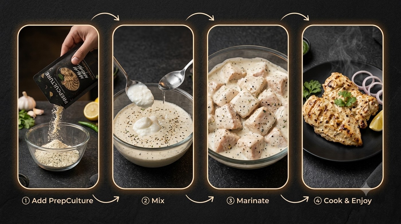 Four steps to malai: add PREPCULTURE, mix, marinate, cook and enjoy